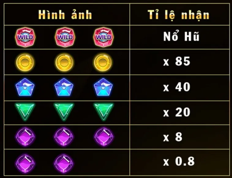 Khám Phá Trò Chơi Nổ Hũ Kim Cương Tại DV88: Hấp Dẫn Và Thú Vị